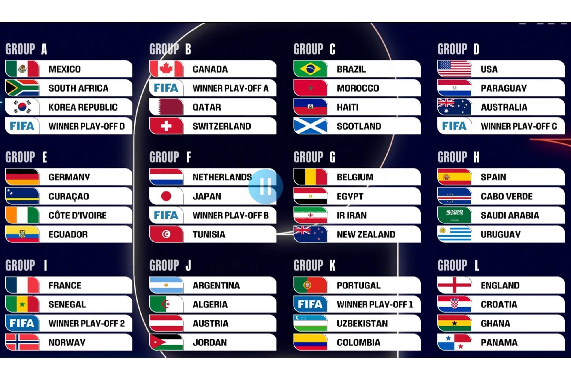 Group B World Cup 2026