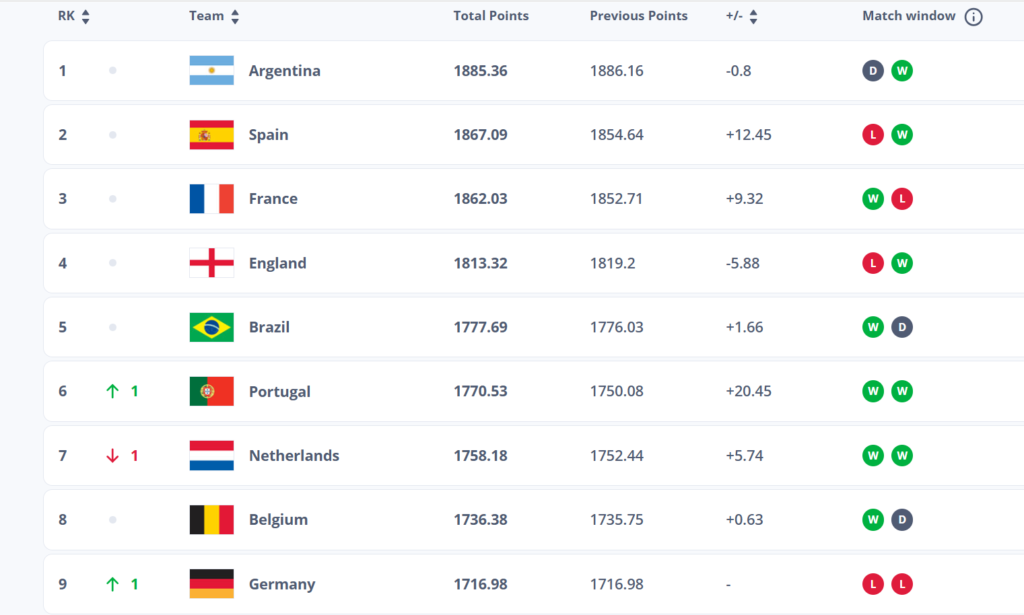 Current-FIFA-World-Ranking-April-2026