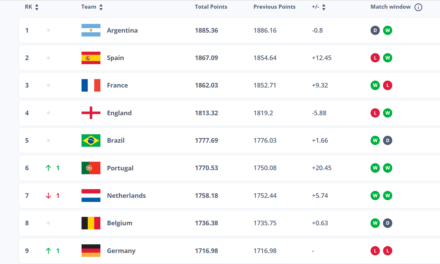 Current-FIFA-World-Ranking-April-2026