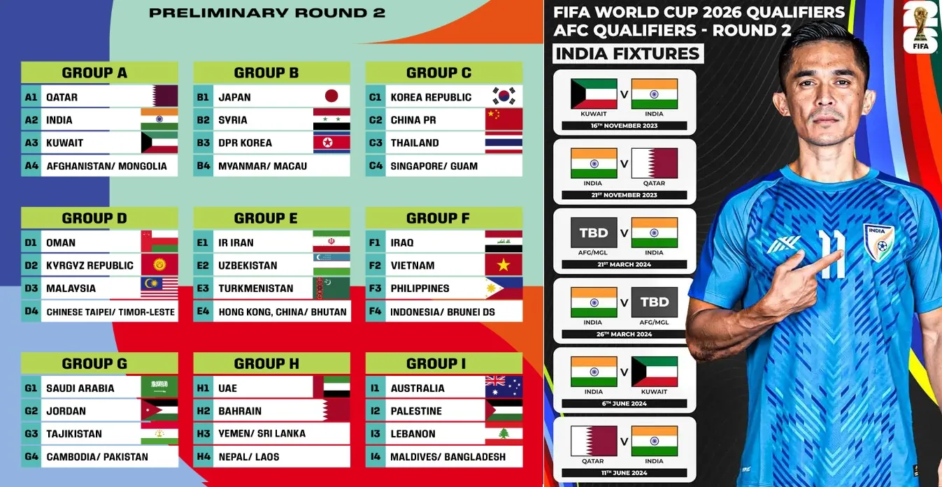 World-Cup-2026-Qualifiers-India-AFC-qualifiers-and-FIFA-Rank.